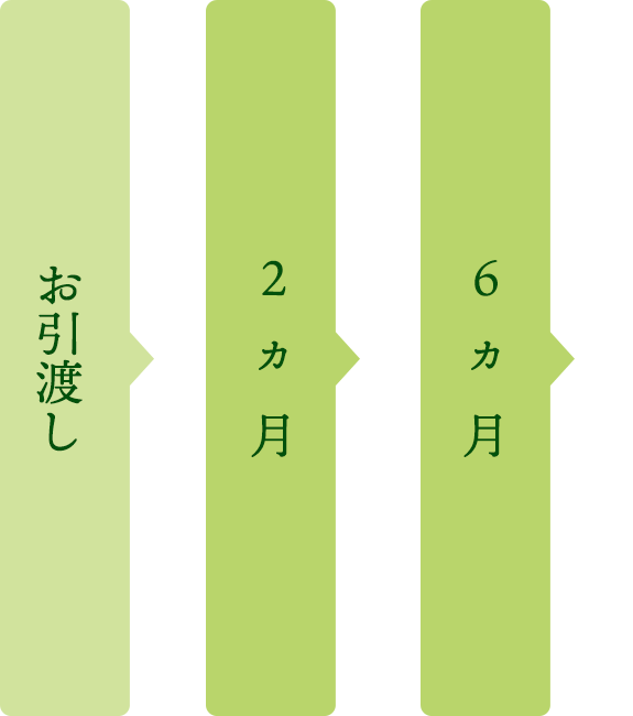 定期訪問・点検